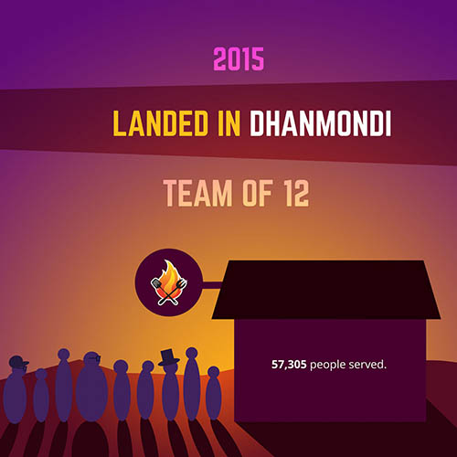 2015: Dhanmondi